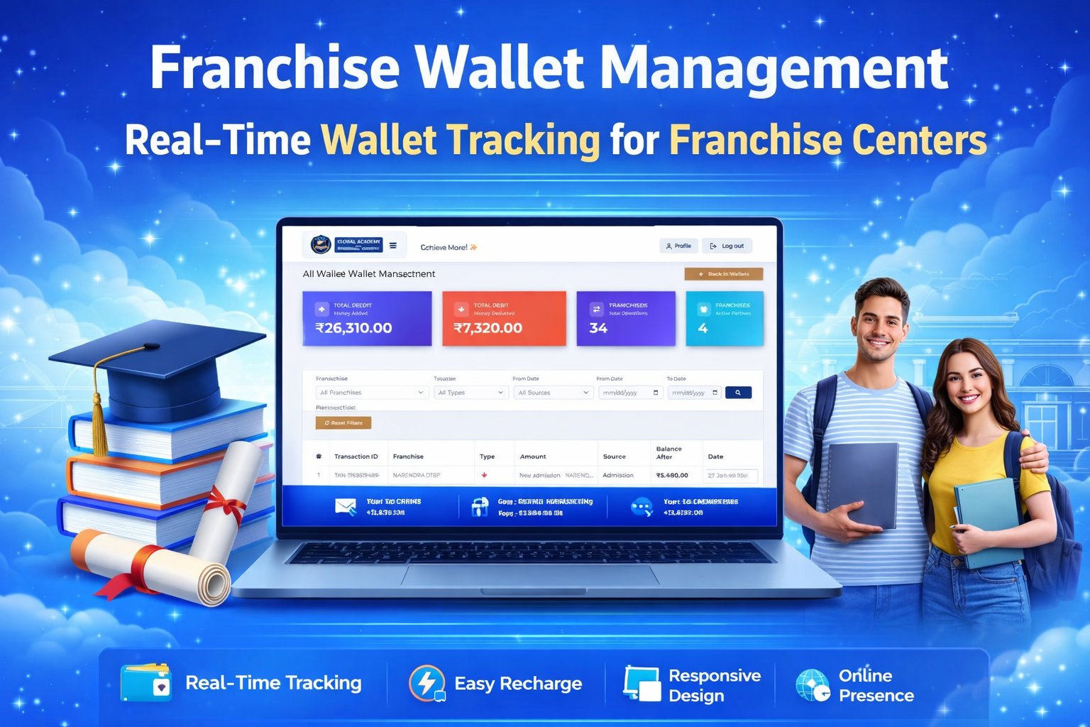 Franchise Wallet Management